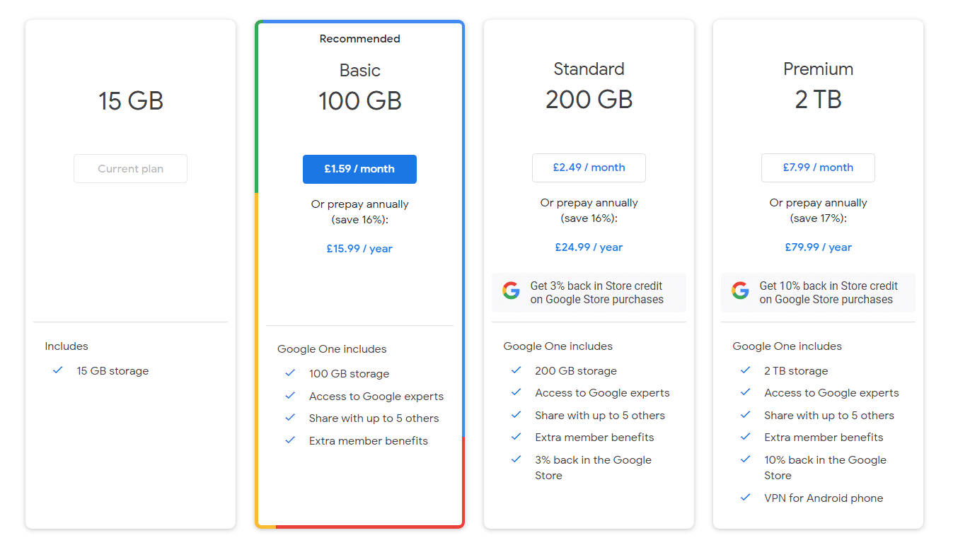 Know Google One Pricing in Different Countries - All Plans
